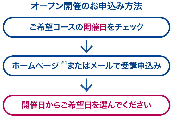 オープン開催(一般募集)