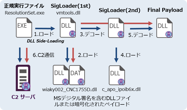 SigLoaderの動作概要図