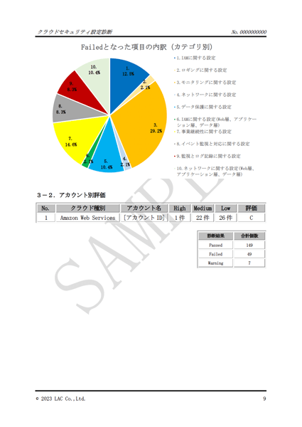 診断結果報告書イメージ