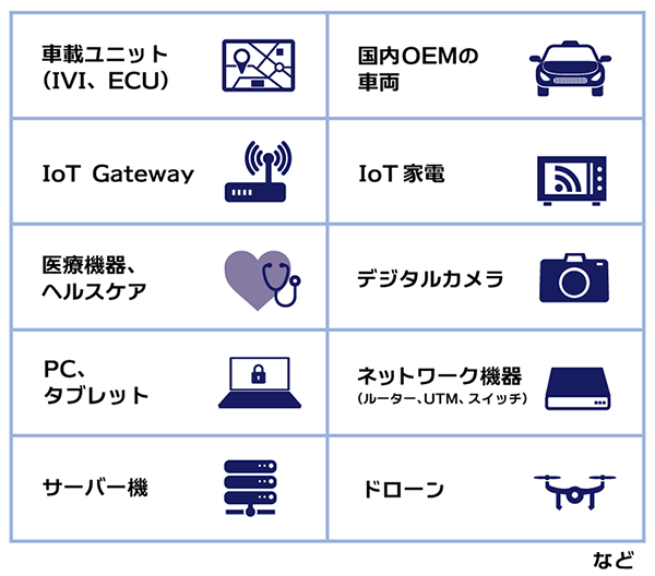 Iotデバイスペネトレーションテスト 