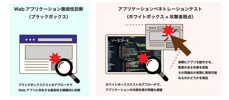 Webアプリケーション脆弱性診断とアプリケーションペネトレーションテストの比較​