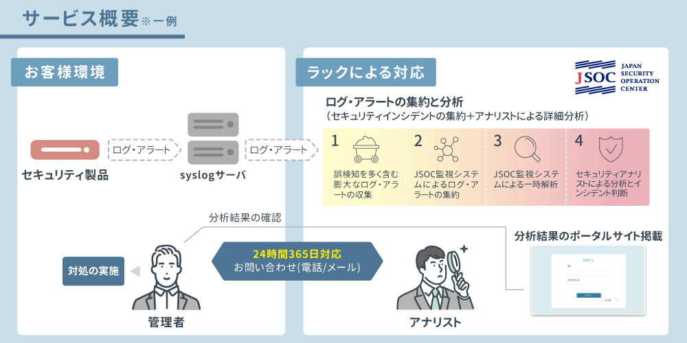 「LAC Falcon」の概要