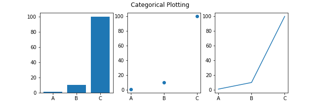 The pyplot APIを利用して描画したグラフ