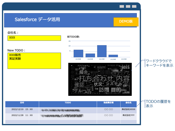 開発中のデモ画面