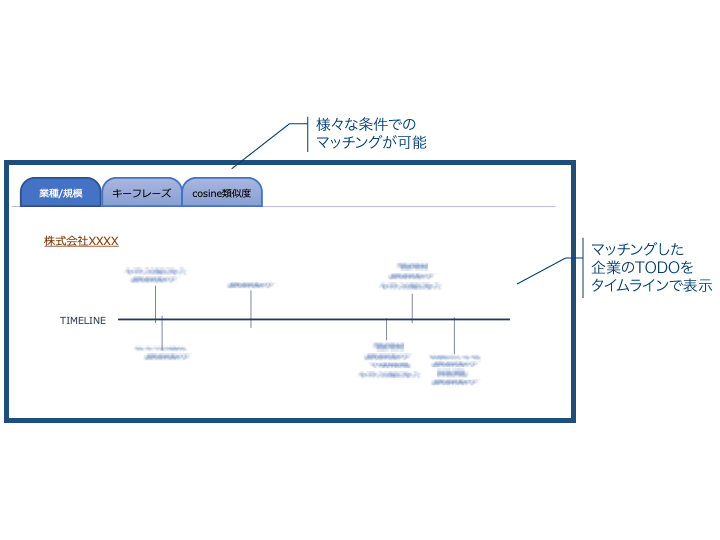 開発中のデモ画面