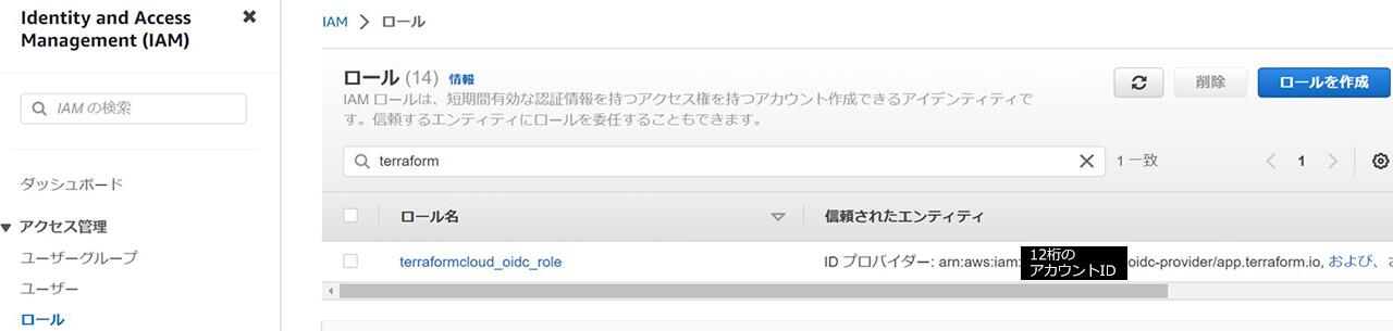 IAMロールの作成完了