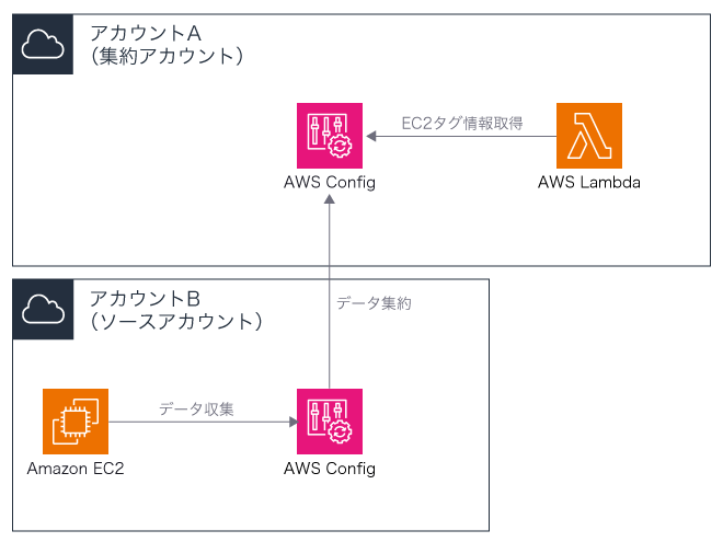 テスト構成図