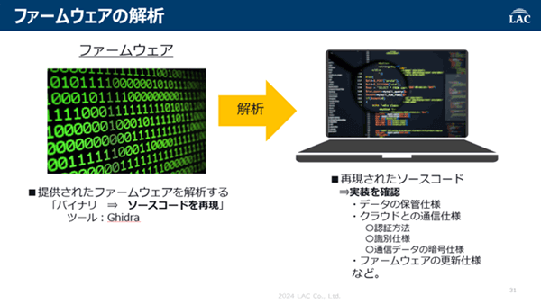 ファームウェア解析の流れ