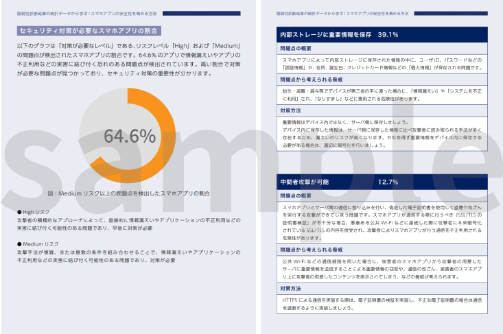 「スマホアプリ脆弱性診断結果 統計データ」サンプル