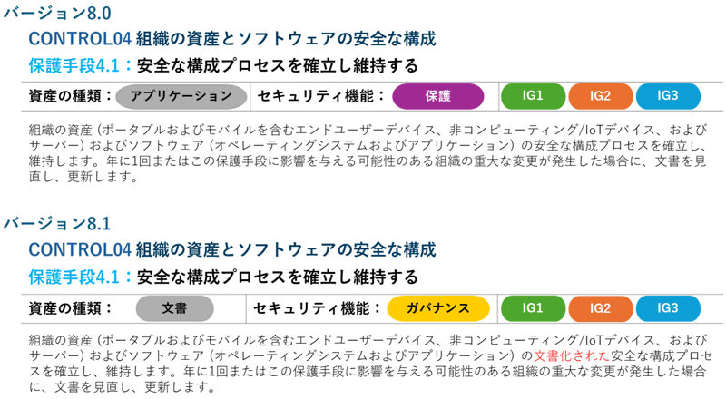 セキュリティ機能の追加による保護手段の変化