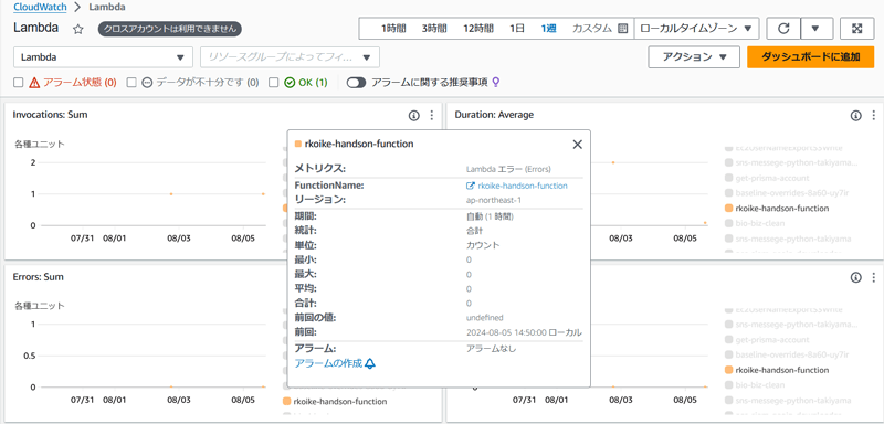 CloudWatchで確認できるLambdaのダッシュボード