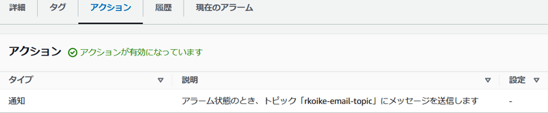 SNSトピックを流用してメール通知を仕掛ける