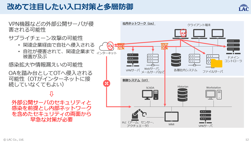 入口対策と多層防御について