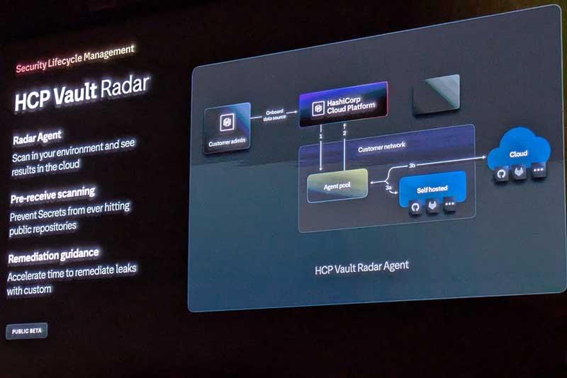 HCP Vault Radar