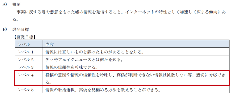 啓発目標の表