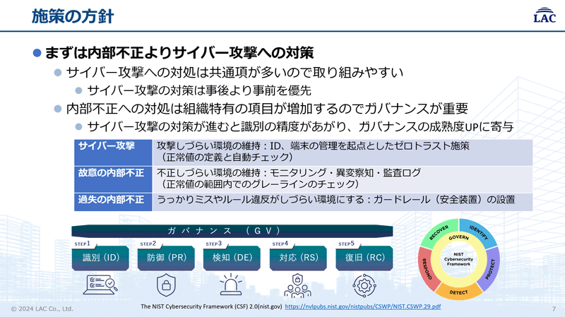 セキュリティ施策の方針（講演資料から抜粋）