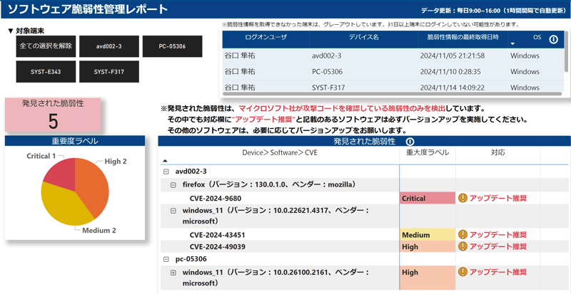 自端末のソフトウェア管理状況の可視化レポート