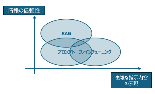 適用場面も考慮した場合の図