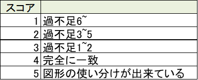 スコア定義