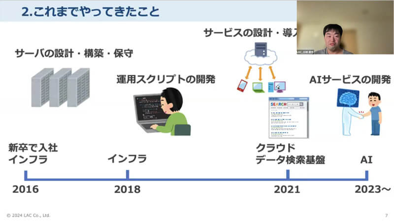 「AI技術部で自分の分身つくってます/小林 達也」これまでやってきたこと