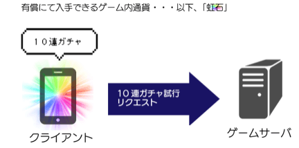 架空のゲーム：「虹石」を必要な数だけ消費することで「ガチャ」を回せる