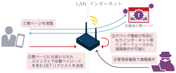 想定されるCVE-2024-46873の悪用事例