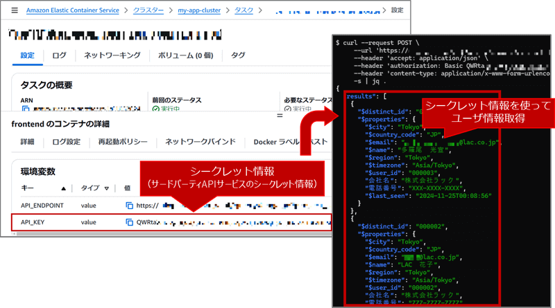 図1 Amazon ECSの環境変数からシークレット情報を取得し、不正利用する例