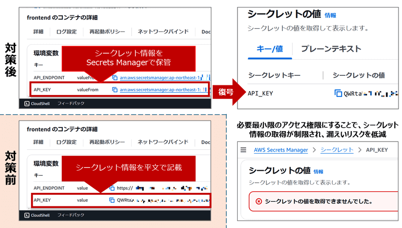 図4 対策前と対策後のAmazon ECSのタスク定義の設定値