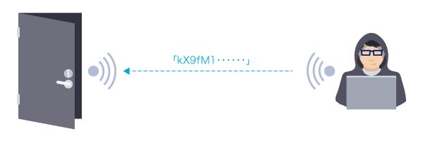 取得したデータをそのまま送信することでドアのカギは開いてしまう
