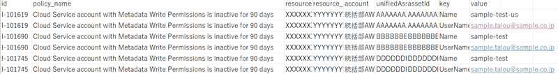 必要な情報だけを出力したCSVファイル