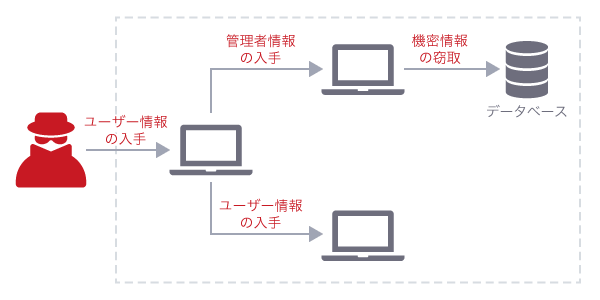 ラテラルムーブメントの概念図