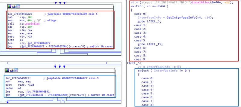 Winnti Loaderの難読化箇所（左：逆アセンブル結果／右：デコンパイル結果）