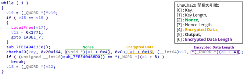 Winnti LoaderのChaCha20の呼び出しコード