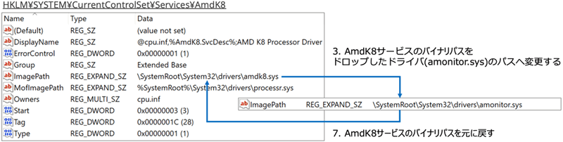 Winnti RATによるAmdK8サービスの変更