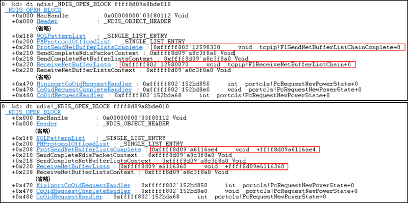 TCPIPプロトコルドライバのハンドラの書き換え（上：Winnti Rootkit実行前／下：Winnti Rootkit実行後）