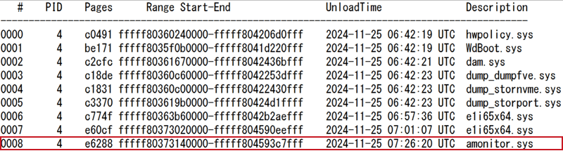 MemProcFSの「unloadedmodules.txt」の内容