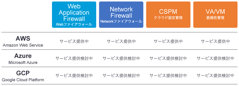 AIクラウドセキュリティ運用支援