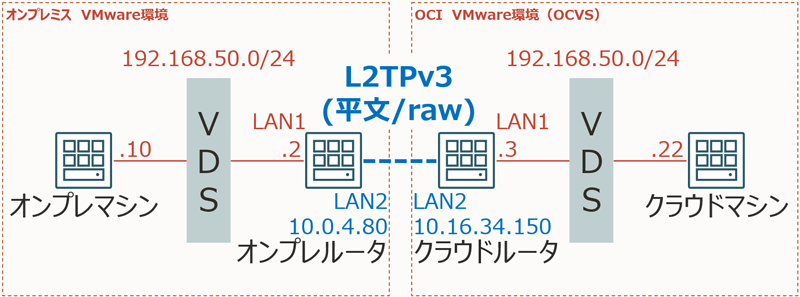 L2延伸部分にフォーカスした構成図