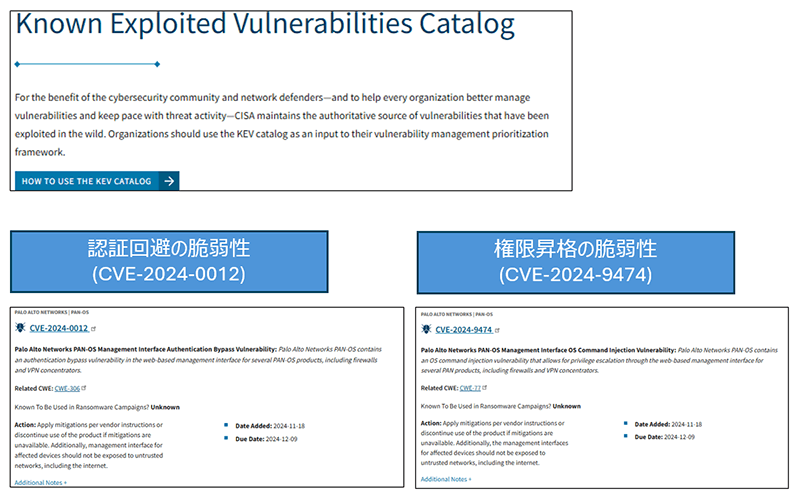 KEVカタログに掲載された「PAN-OSの認証回避（CVE-2024-0012）」と「PAN-OSの権限昇格（CVE-2024-9474）」の脆弱性