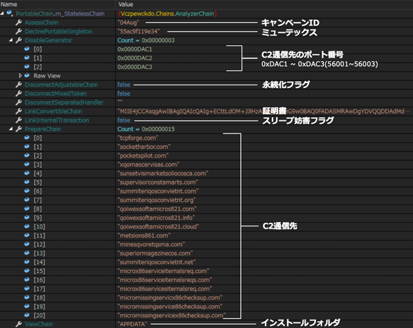 PureRATの設定情報（デシリアライズ後）