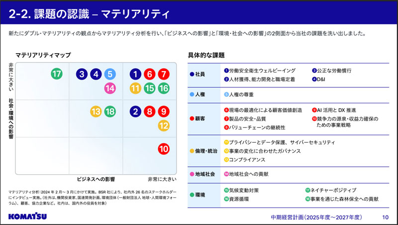 出典 コマツ「新中期経営計画 公表資料」より抜粋