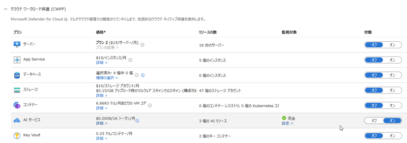 クラウドワークロード保護（CWPP）画面