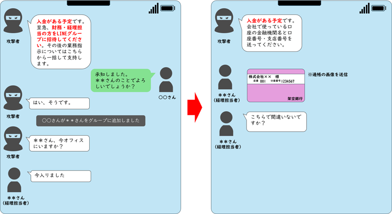 模式図