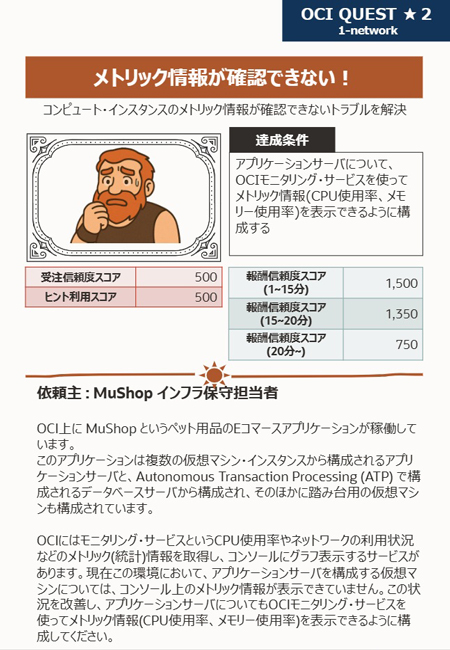 クエストの詳細画面