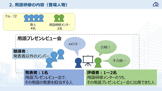 用語研修の内容