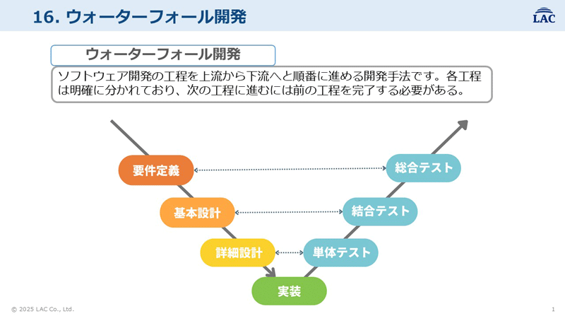 実際に新人が作成した成果物