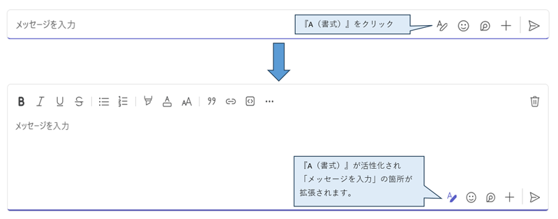 『A（書式）』をオン（クリック）にすることで、書式が活性化され「メッセージの入力」の箇所が拡張されます。
