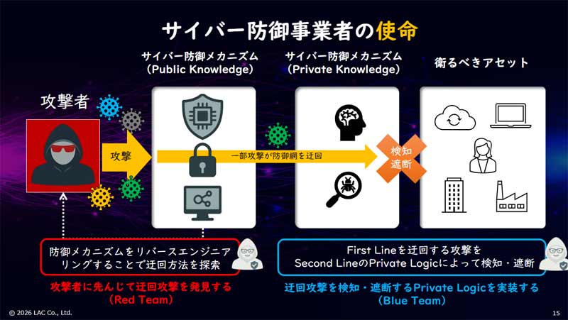 サイバー防御事業者の使命