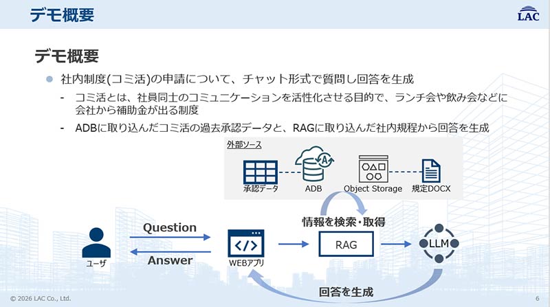デモの構成イメージ