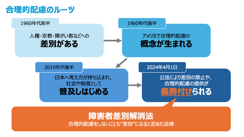 合理的配慮のルーツ